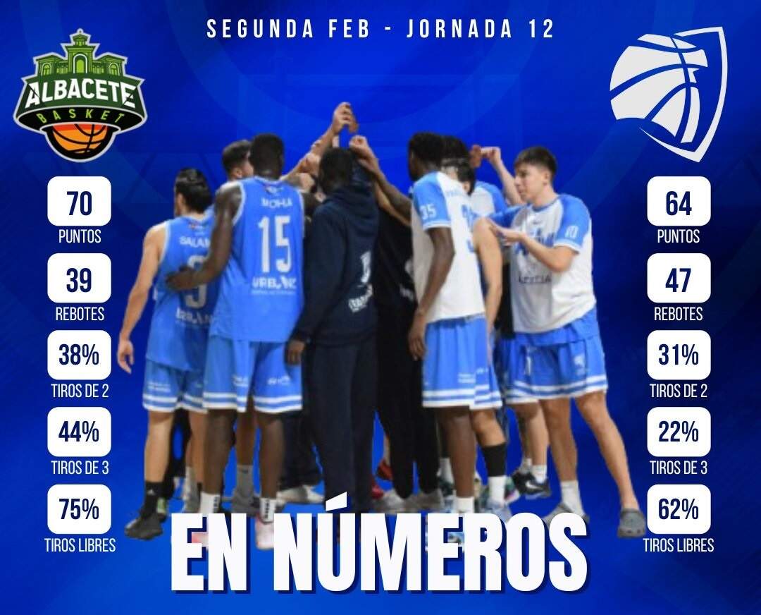 Las estadísticas del partido.