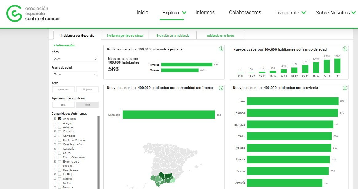 Datos Huelva Incidencia cáncer