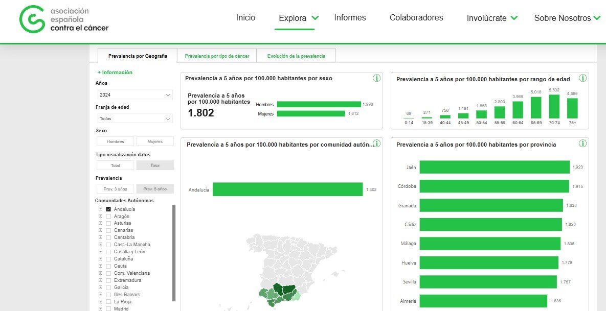 Prevalencia cáncer Huelva