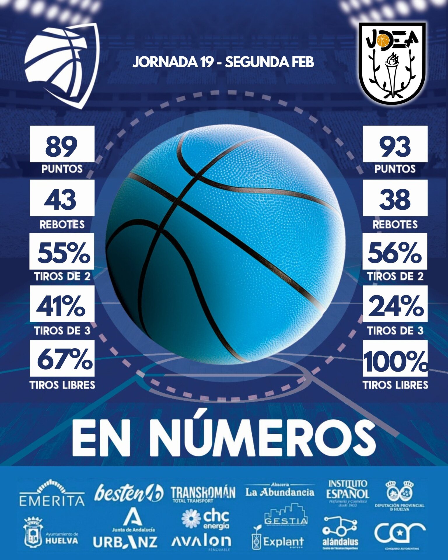 Las estadísticas del partido.