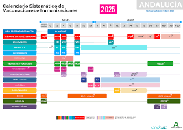 Calendario de vacunación Andalucía 2025