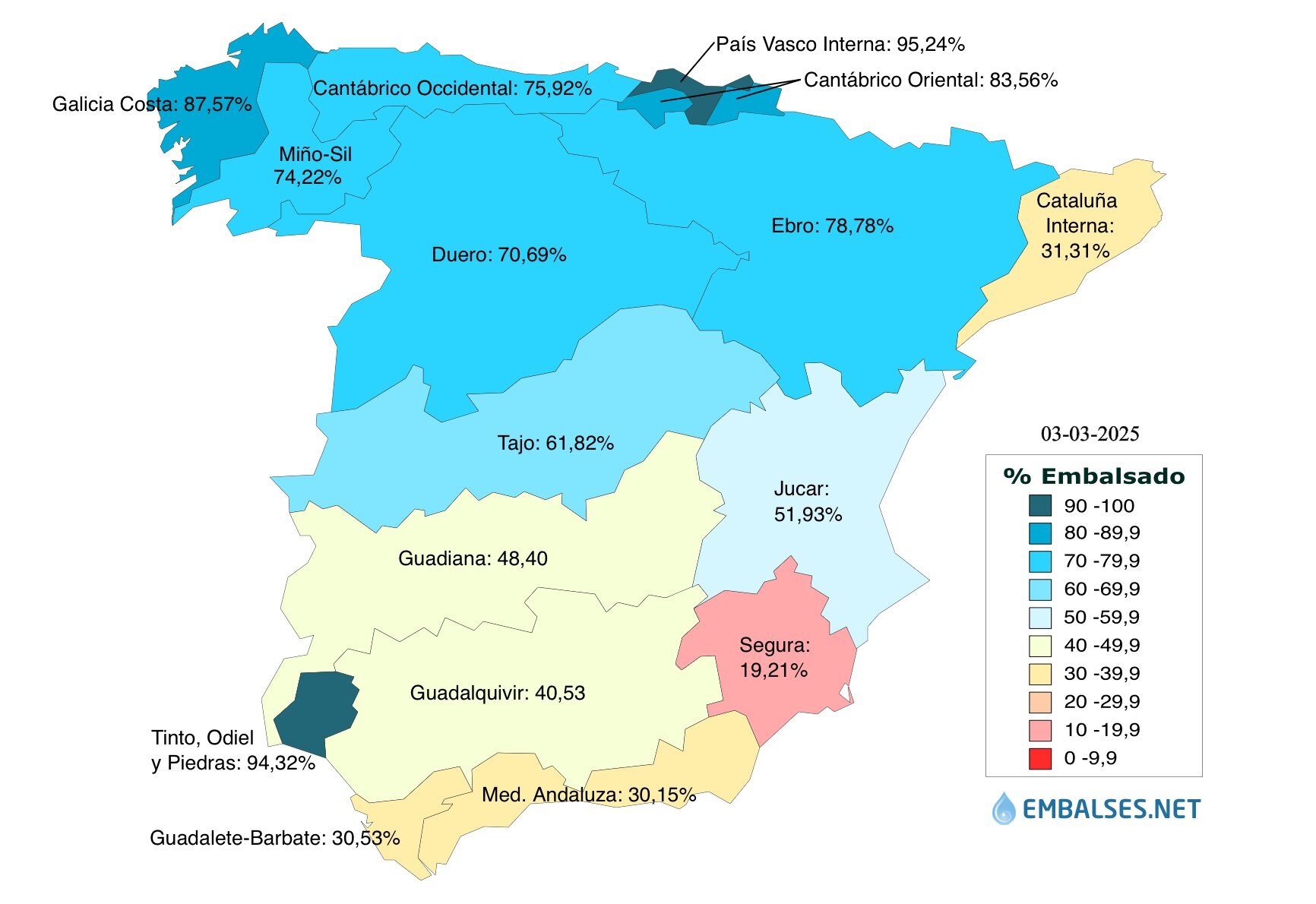 Estado de los embalses, con la cuenta del Tinto-Odiel-Piedras casi llena