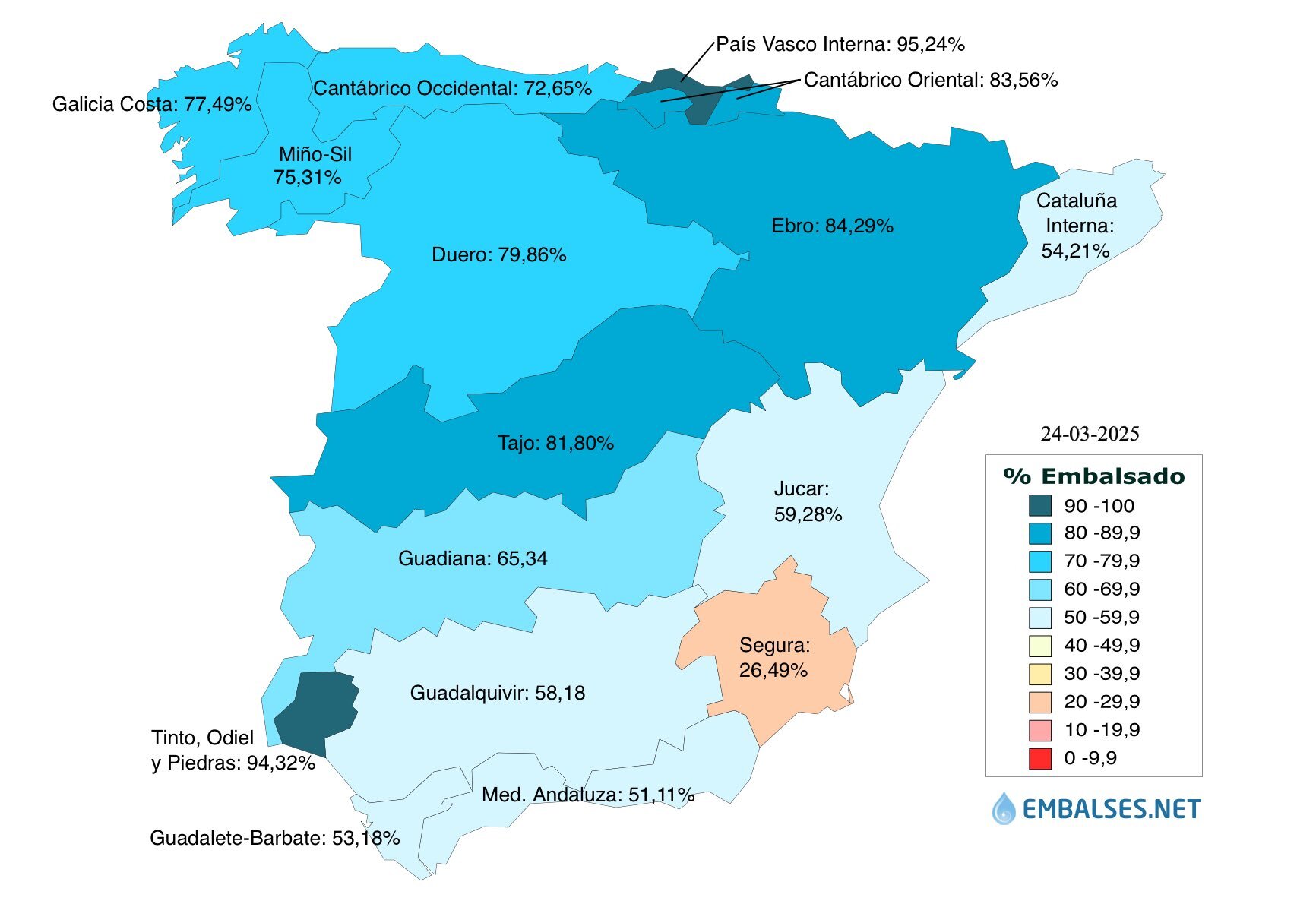Agua por cuencas hidrográficas