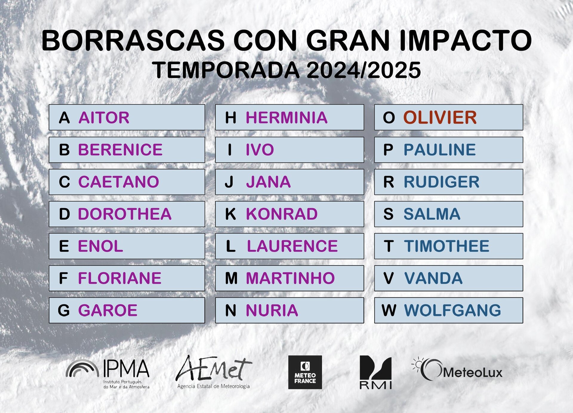 'Olivier', la nueva borrasca que llega