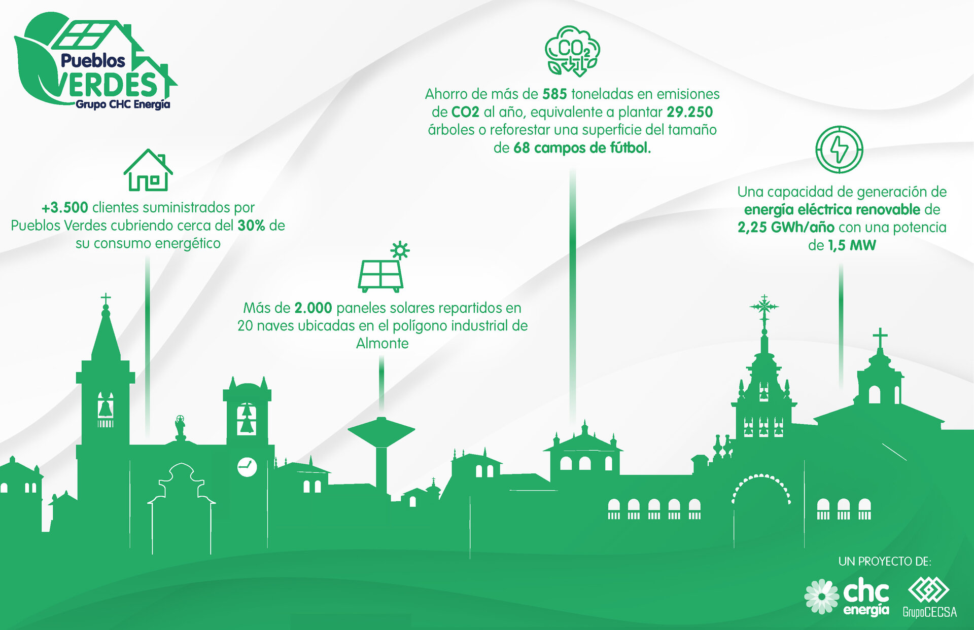 Infografía Pueblos Verdes