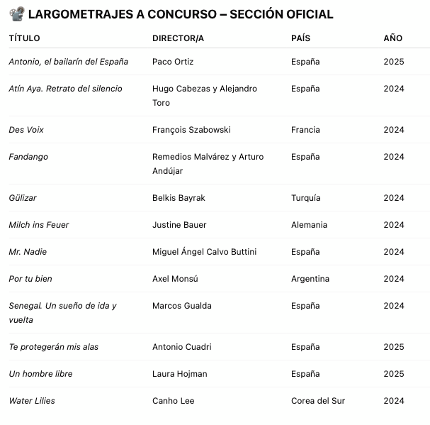 Largometrajes de la sección oficial.
