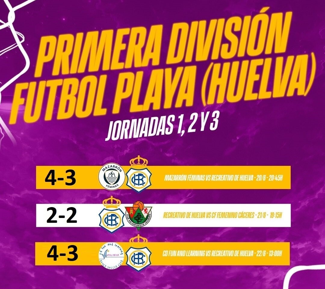 Los resultados de las chicas.