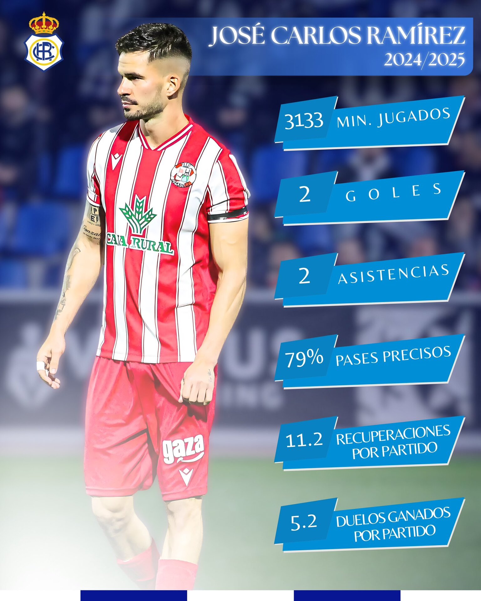 La temporada del nuevo fichaje del Recre.