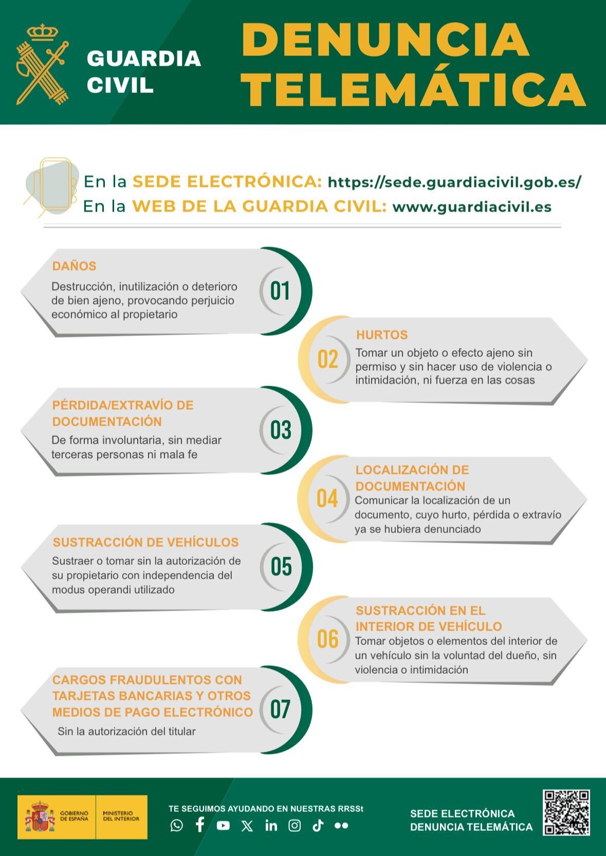 Denuncia telemática de la Guardia Civil.