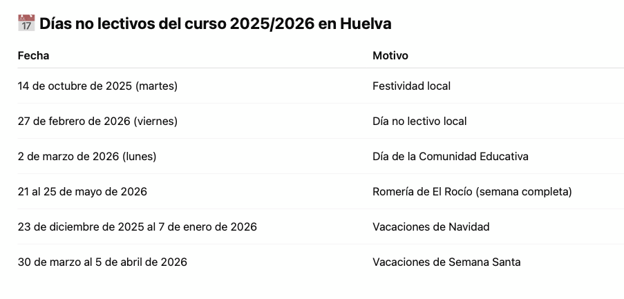 Días no lectivos del curso 2025/2026