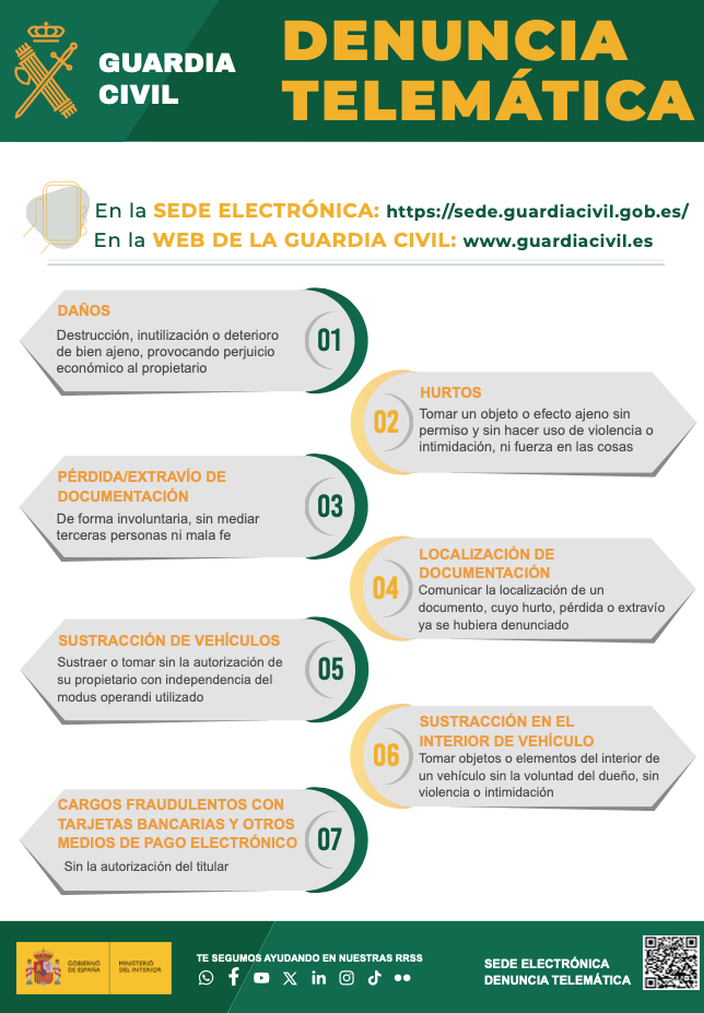 Denuncia telemática Guardia Civil / Fotografía: Guardia Civil.