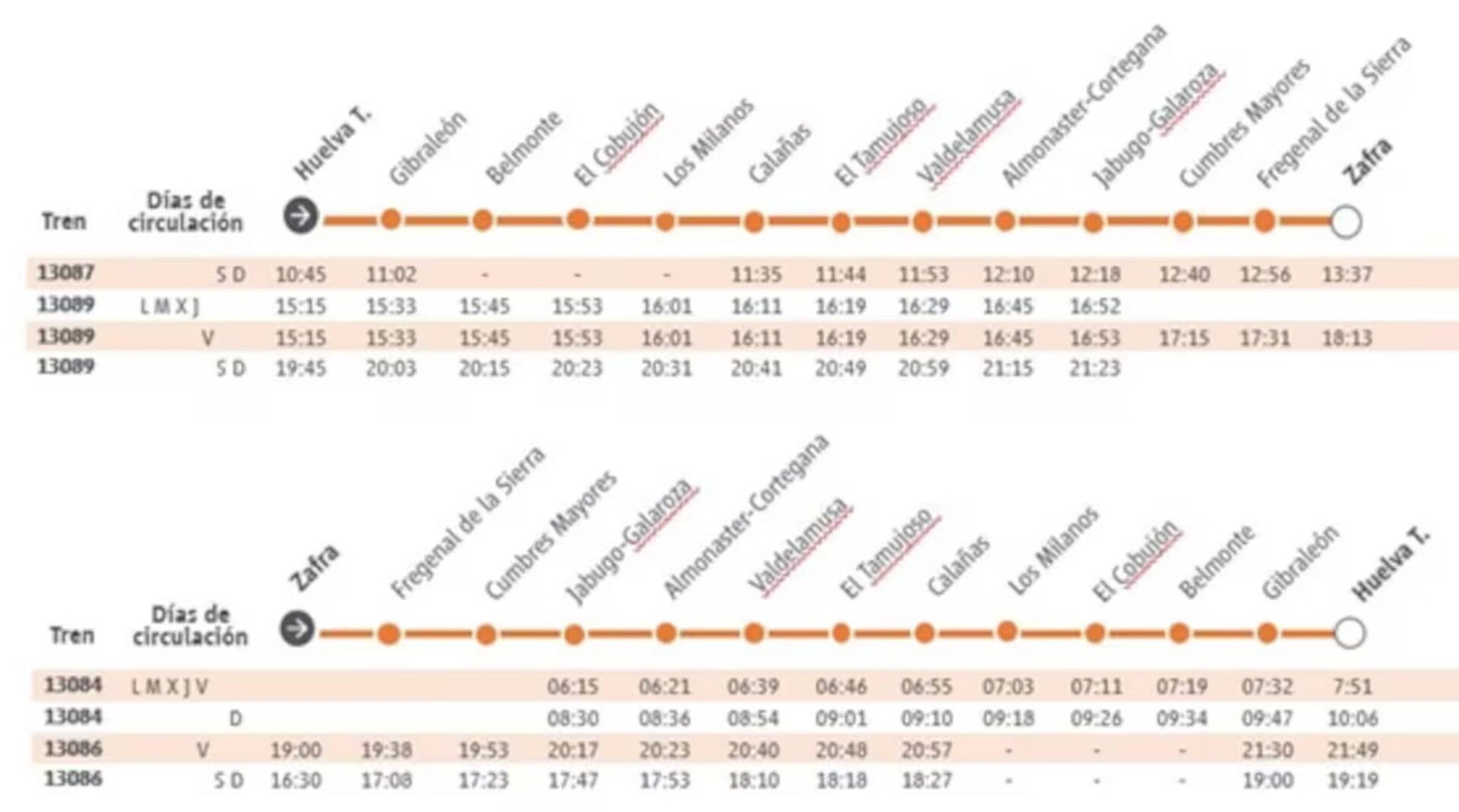 Horarios de los trenes de la Huelva-Zafra.