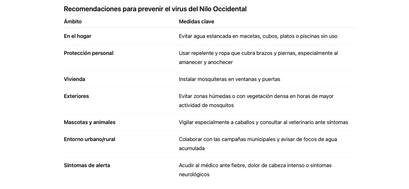 Recomendaciones para el Virus del Nilo.