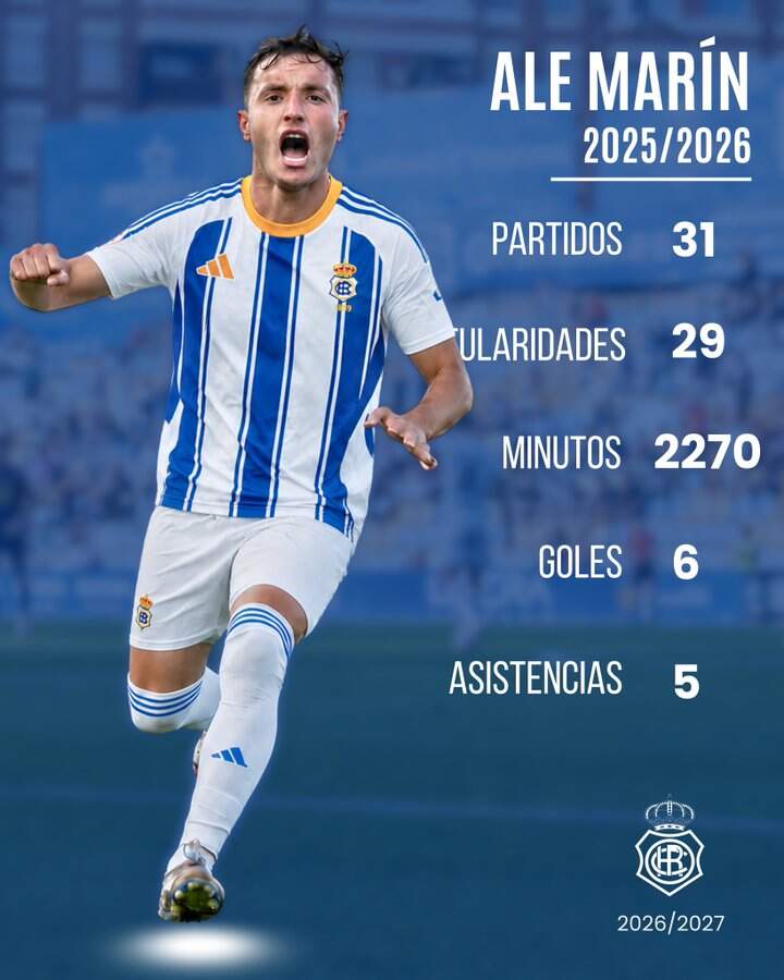 Las estadísticas de Ale Marín.