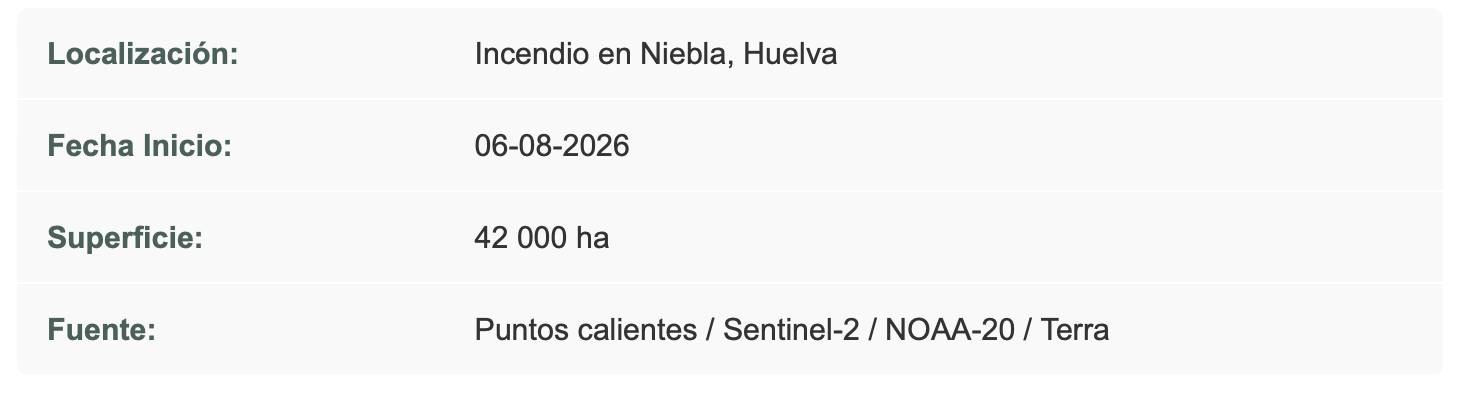 Datos de Educación Forestal
