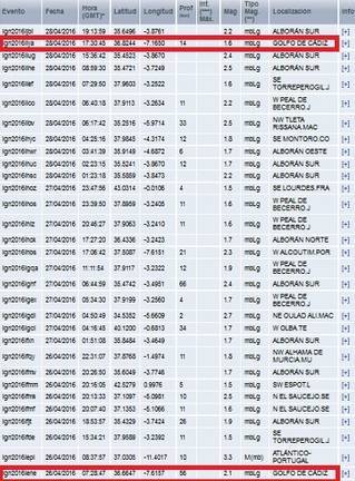 terremotos-golfo-cadiz