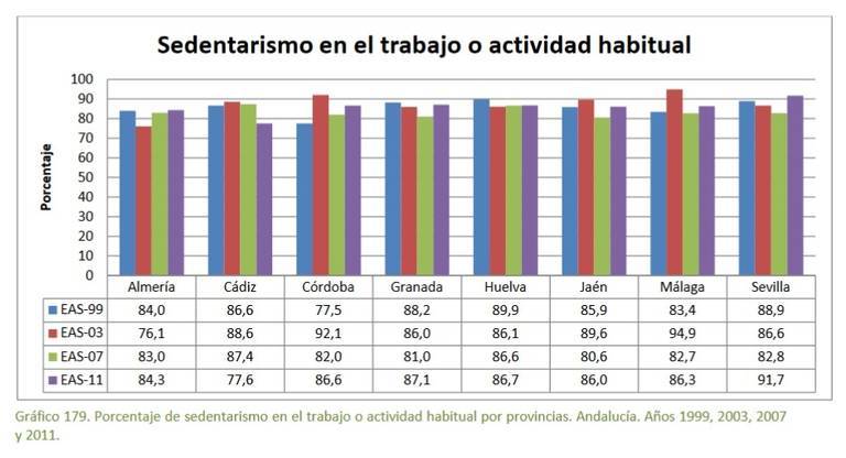 sedentarismo-trabajo