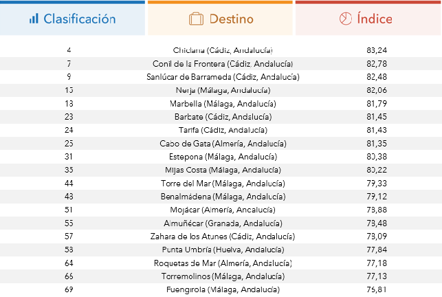 tabla_playas_andalucia2016