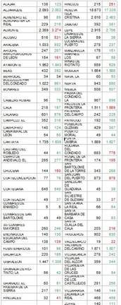Evolución junio 2015-2016. / Fuente: Ministerio de Empleo