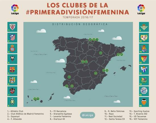 primera div femenina