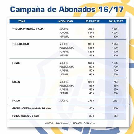 El Recreativo abarata sus abonos aunque siguen siendo los más caros del Grupo