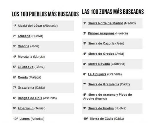 Aracena, el segundo destino más buscado de España para hacer turismo rural 1 escapada