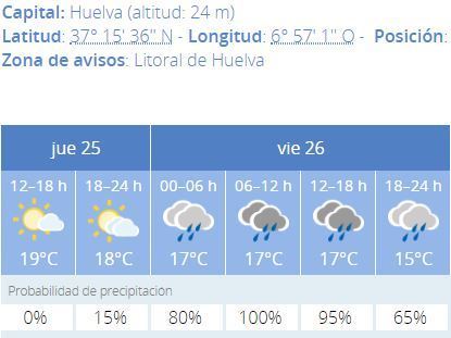 Aemet decreta la alerta amarilla en Huelva por fuertes lluvias para el viernes 26