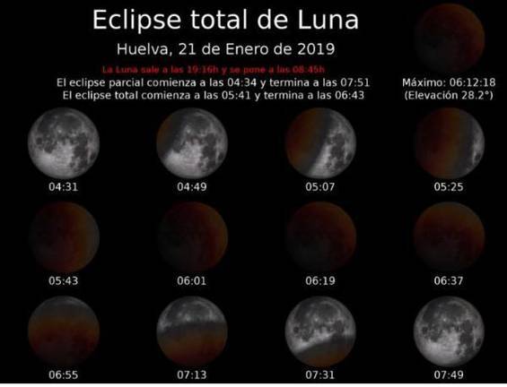Huelva no volverá a disfrutar de un eclipse total de luna hasta 2022