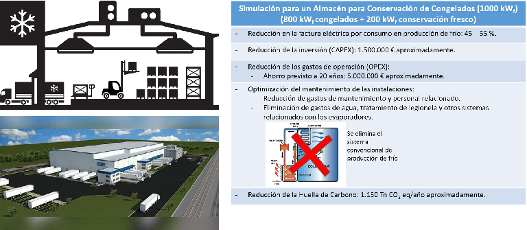 El Centro Logístico del Frío del Puerto de Huelva será una realidad en 2021