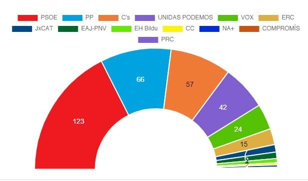 Cordones sanitarios y el milagro