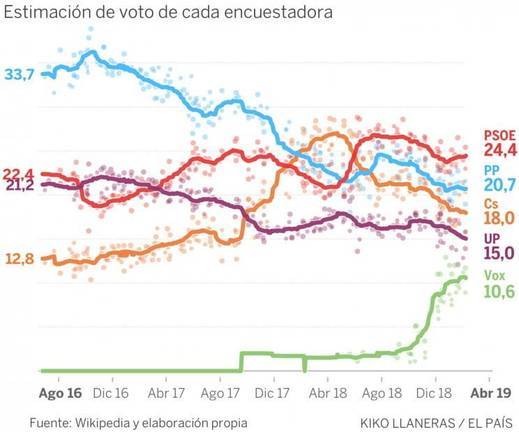 Elecciones Generales: Imprimen casi 4 millones de papeletas electorales para Huelva