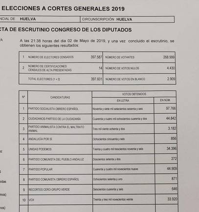 De la no impugnación de VOX a las tachaduras sobre el nombre de Cortés (PP)