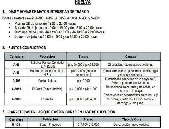 Tráfico marca cinco puntos conflictivos en Huelva para los próximos días