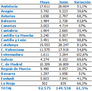 El comercio lidera las nuevas contrataciones tras el confinamiento: hasta un 81% más 1 El comercio lidera las nuevas contrataciones tras el confinamiento: hasta un 81% más