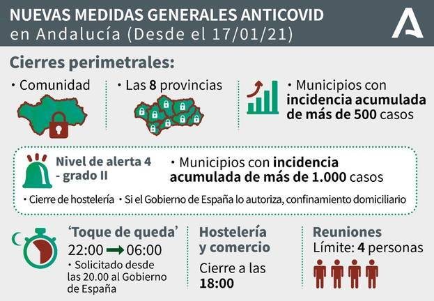 Comercio y hostelería cerrarán a las 18 h. y los onubenses no podrán salir de la provincia 1 Comercio y hostelería cerrarán a las 18 h. y los onubenses no podrán salir de la provincia