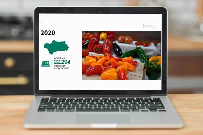 Andalucía alcanzó las 22.294 empresas exportadoras en 2020