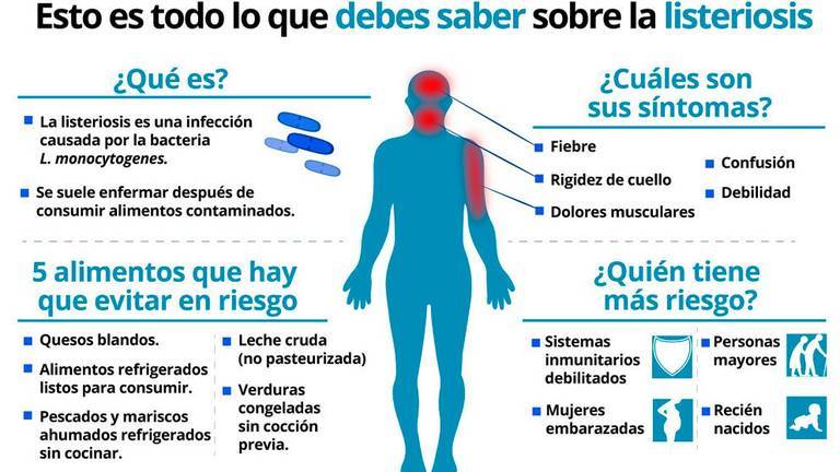 La presencia de listeria obliga a la retirada de una partida de queso fresco