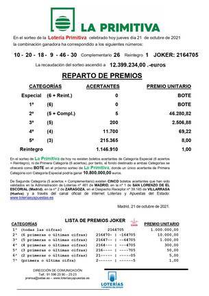 La Primitiva deja un ‘pelotazo’ de 46.000 euros en Villarrasa